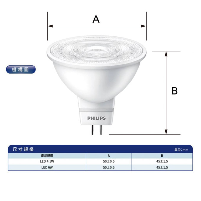 現貨 PHILIPS 飛利浦 MR16杯燈 LED 6W 免驅 快速安裝 全電壓 軌道燈 軌道燈 投射燈