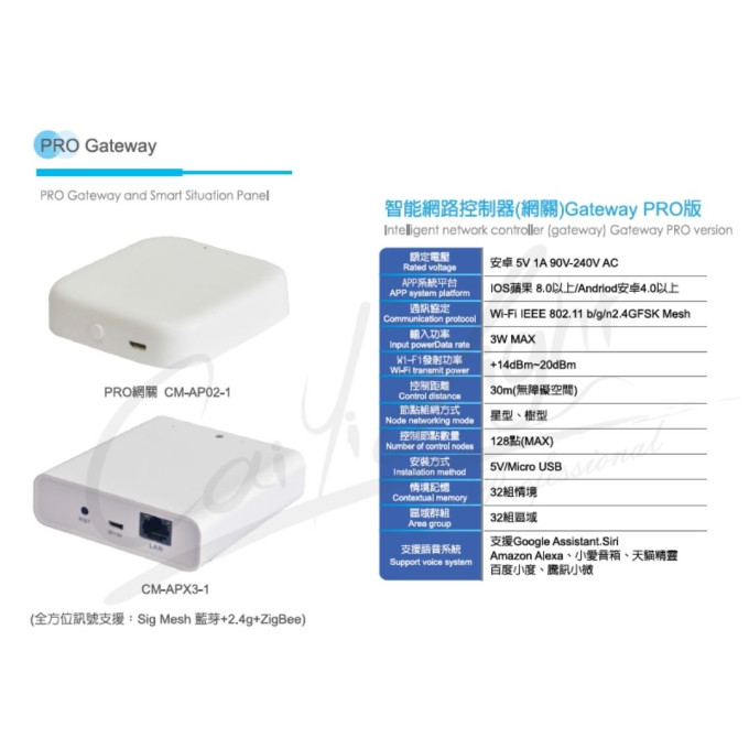 智能網路控制器