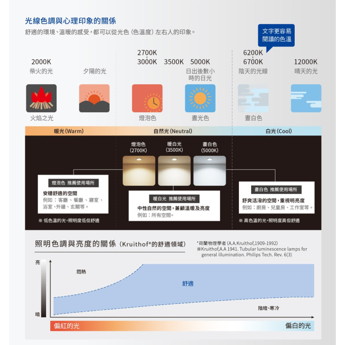 現貨 Panasonic 國際牌 LED崁燈 圓形崁燈 薄型 7W 10W 14W 16W 30W 白光 黃光 自然光