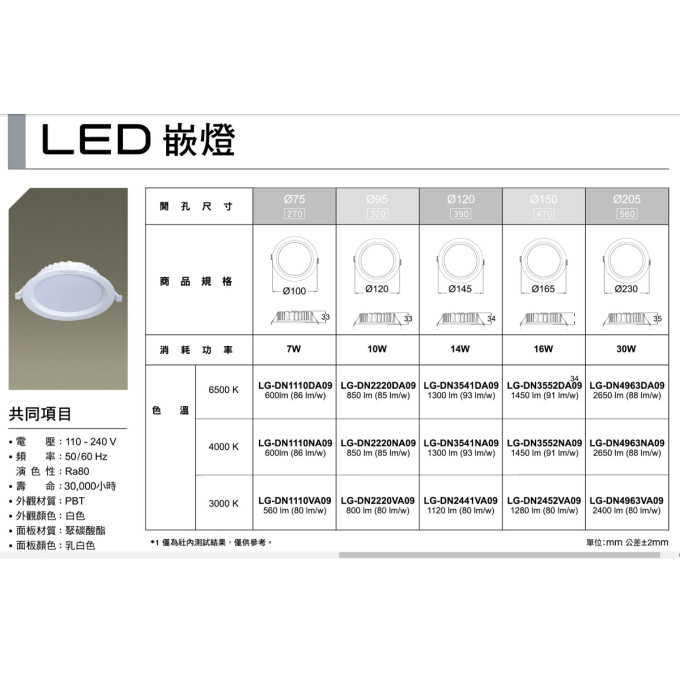 現貨 Panasonic 國際牌 LED崁燈 圓形崁燈 薄型 7W 10W 14W 16W 30W 白光 黃光 自然光