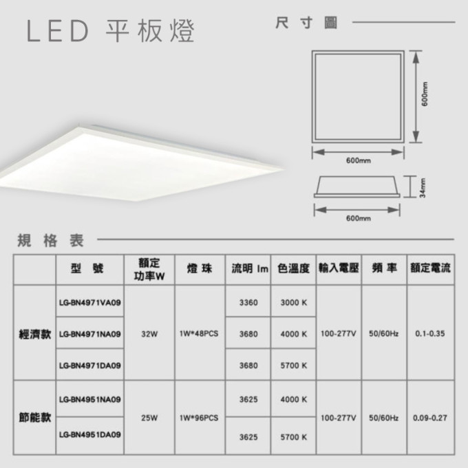 現貨 Panasonic 國際牌 32W 平板燈 經濟款 節能款 光線柔和 高光效 節能 輕薄 輕鋼架燈 二入裝