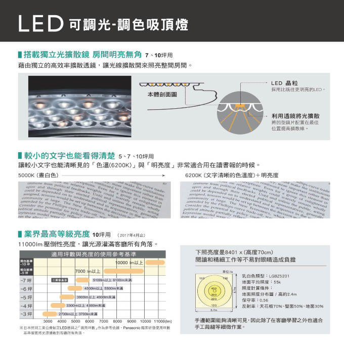 日本原裝 Panasonic LED 吸頂燈 LGC31102A09 32.5W 國際牌 2年保固